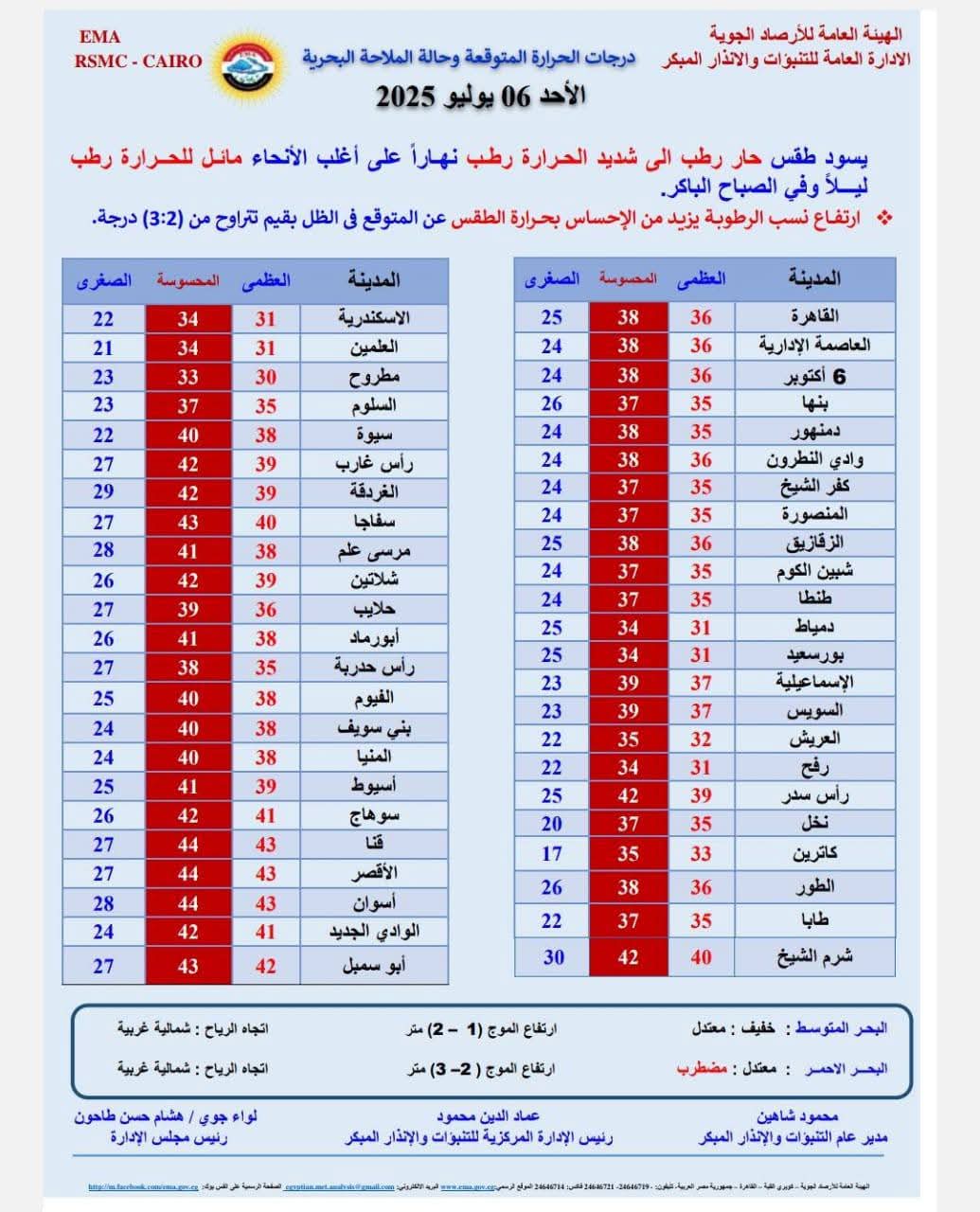 الأرصاد الجوية تحذر ببيان رسمي من درجات الحرارة المرتفعة 4 بيان الأرصاد الجوية