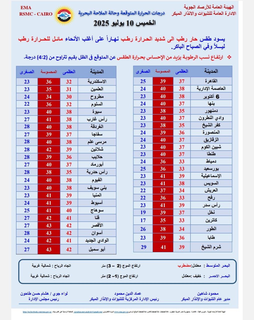 إنذار هام من الأرصاد الجوية بشان ظاهرتين تؤثران بقوة على طقس اليوم 4 بيان الأرصاد الجوية