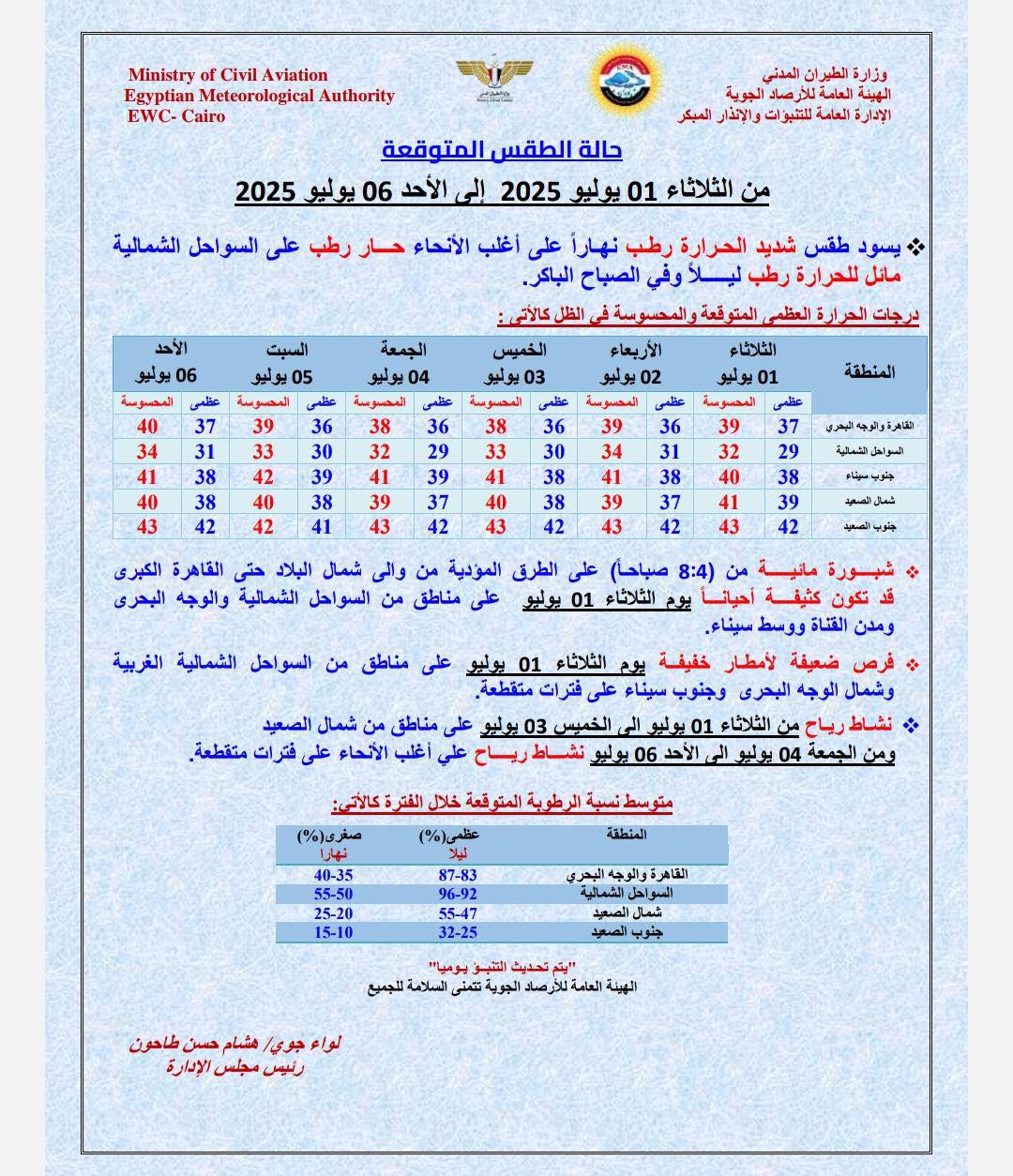 الأرصاد الجوية تحذر من حالة الطقس موجة ساخنة على مصر كلها 4 الأرصاد الجوية