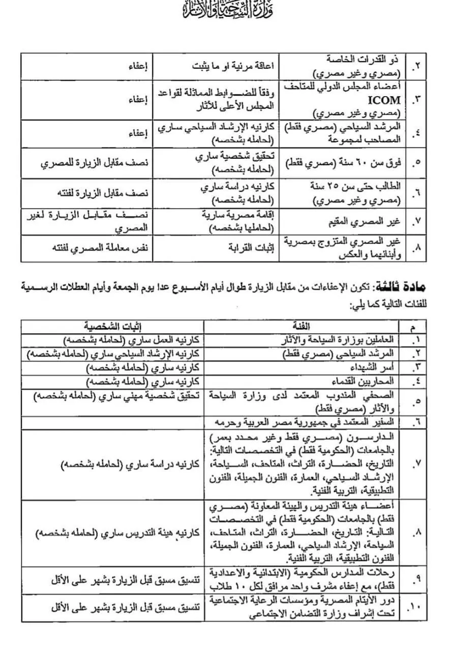 الزيارة الخاصة بربع مليون وزارة السياحة تعلن أسعار دخول المتحف المصري الكبير والفئات المعفاة 3 وزارة السياحة تعلن عن فئات معفاة