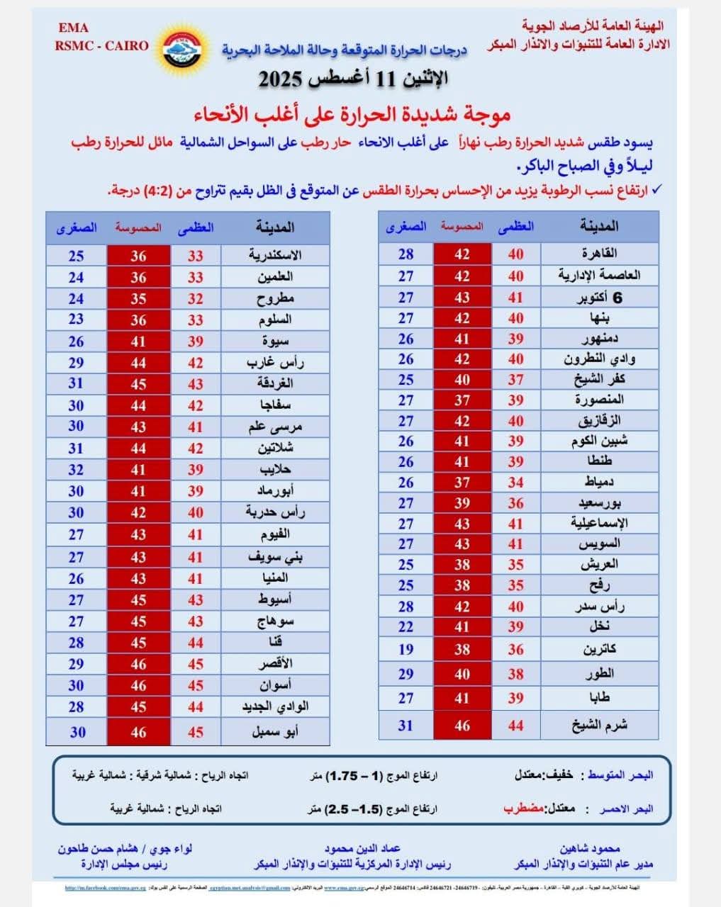 القبة الحرارية الأرصاد الجوية تحذر الحرارة تلامس الـ 50 موجة حر قاسية تضرب البلاد 4 الأرصاد الجوية عن درجات الحرارة