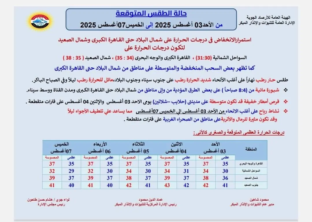 الأرصاد الجوية تزف بشرى للمواطنين تخص حالة الطقس 3 الأرصاد الجوية