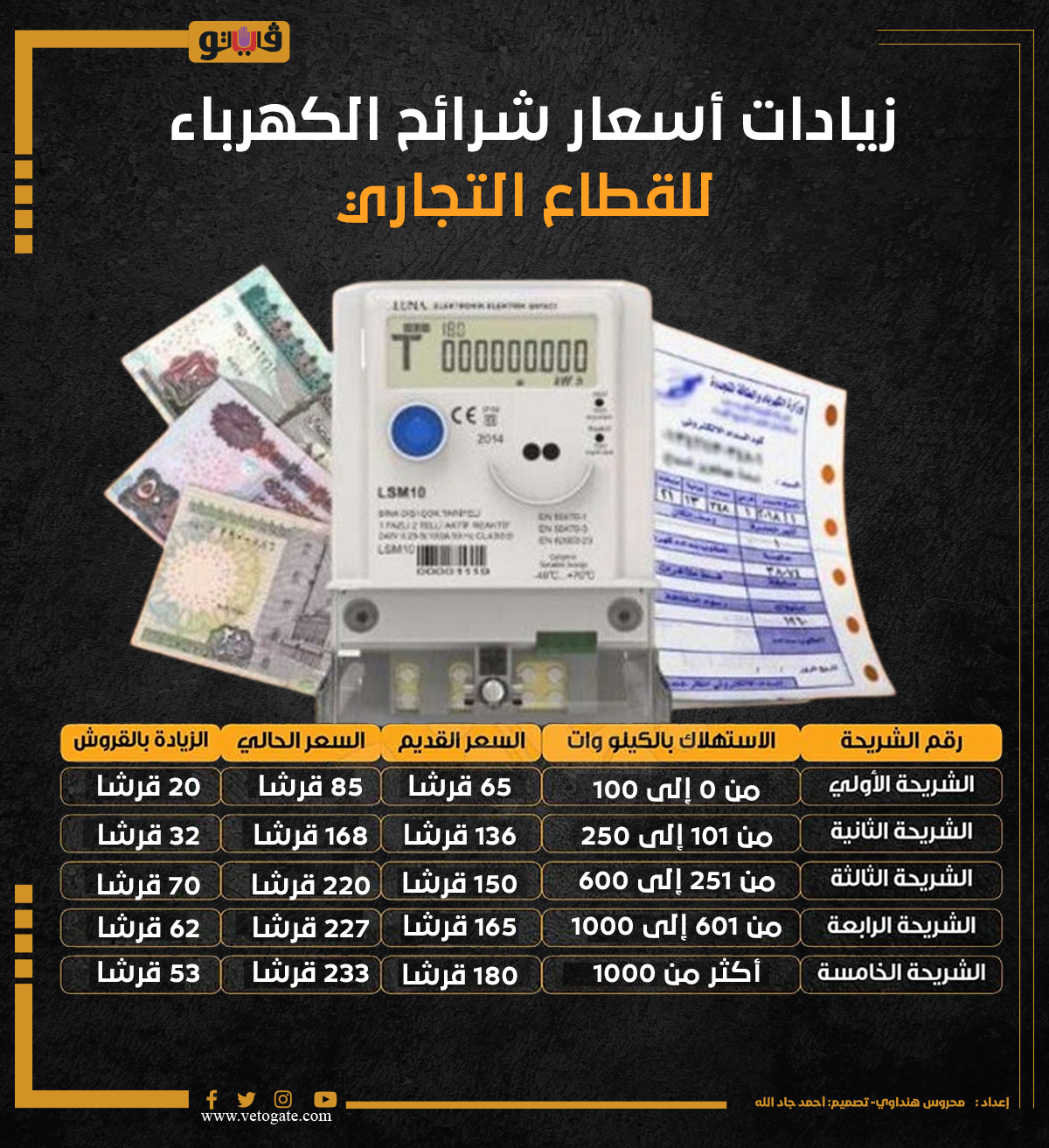رسوم خدمة العملاء على شرائح الكهرباء قبل إقرار الزيادات الجديدة 3 شرائح الكهرباء
