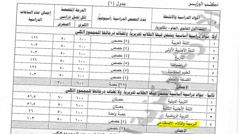 لازم تنجح فيها وزير التربية والتعليم عن تفاصيل مادة البرمجة والذكاء الاصطناعي لأولى ثانوي برة المجموع 3 وزير التربية والتعليم عن تفاصيل مادة البرمجة والذكاء الاصطناعي
