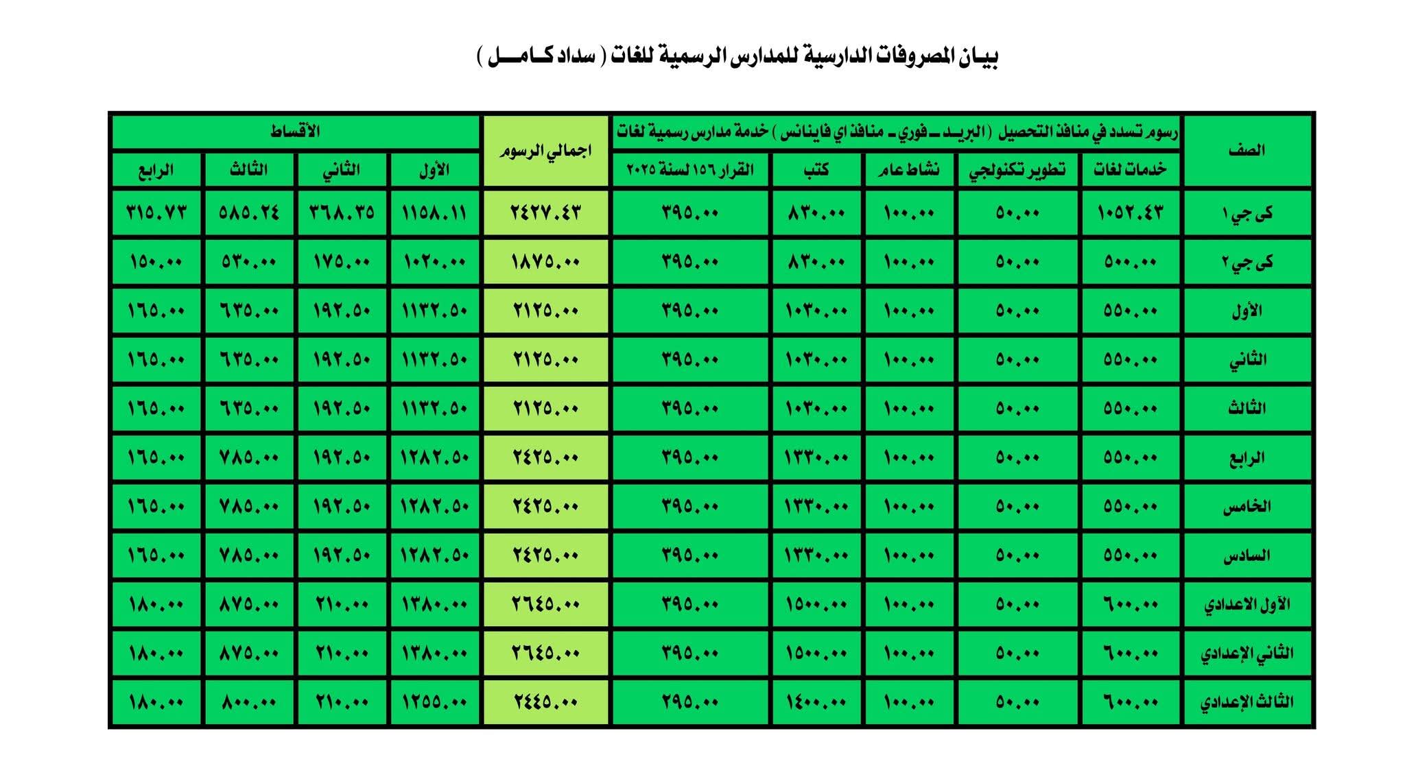 قرار عاجل من وزارة التربية والتعليم بشان منافذ دفع مصروفات المدارس التجريبية 2026 3 قرار وزارة التربية والتعليم