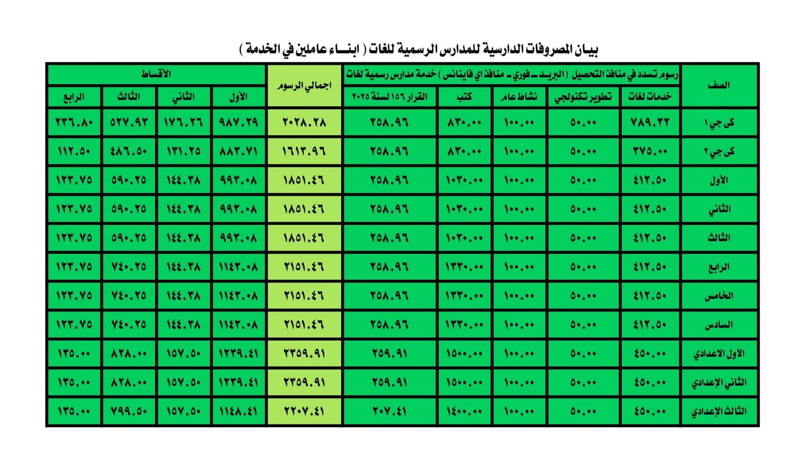 قرار عاجل من وزارة التربية والتعليم بشان منافذ دفع مصروفات المدارس التجريبية 2026 4 قرار وزارة التربية والتعليم
