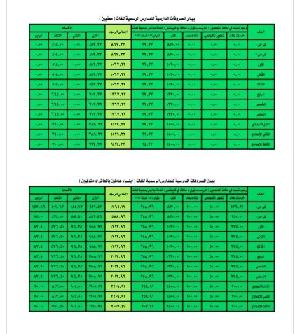 قرار عاجل من وزارة التربية والتعليم بشان منافذ دفع مصروفات المدارس التجريبية 2026 5 قرار وزارة التربية والتعليم