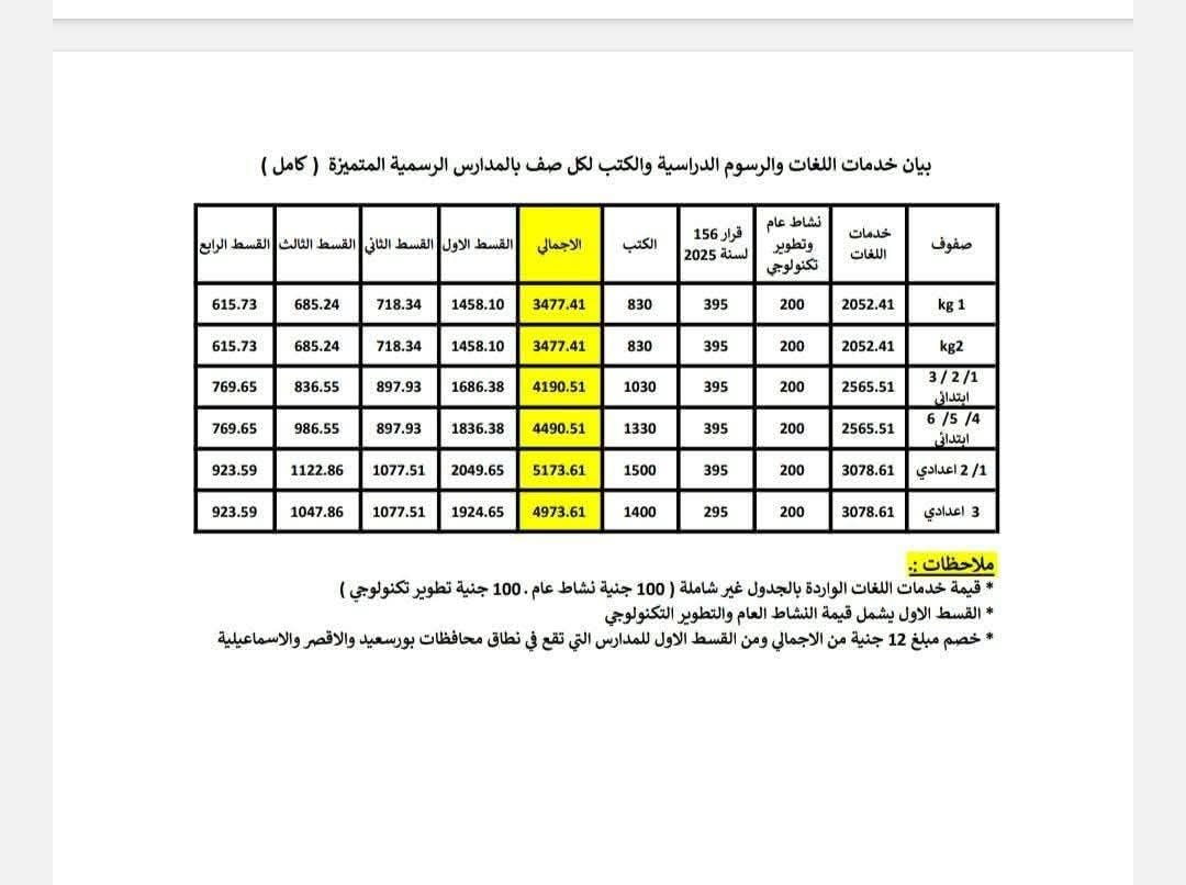 قرار عاجل من وزارة التربية والتعليم بشان منافذ دفع مصروفات المدارس التجريبية 2026 6 قرار وزارة التربية والتعليم