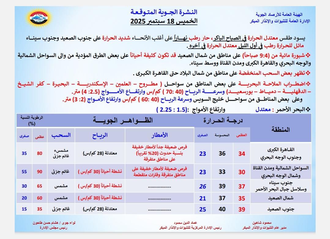الأرصاد الجوية تحذر من ظاهرتين جويتين اليوم 2 بيان الأرصاد الجوية