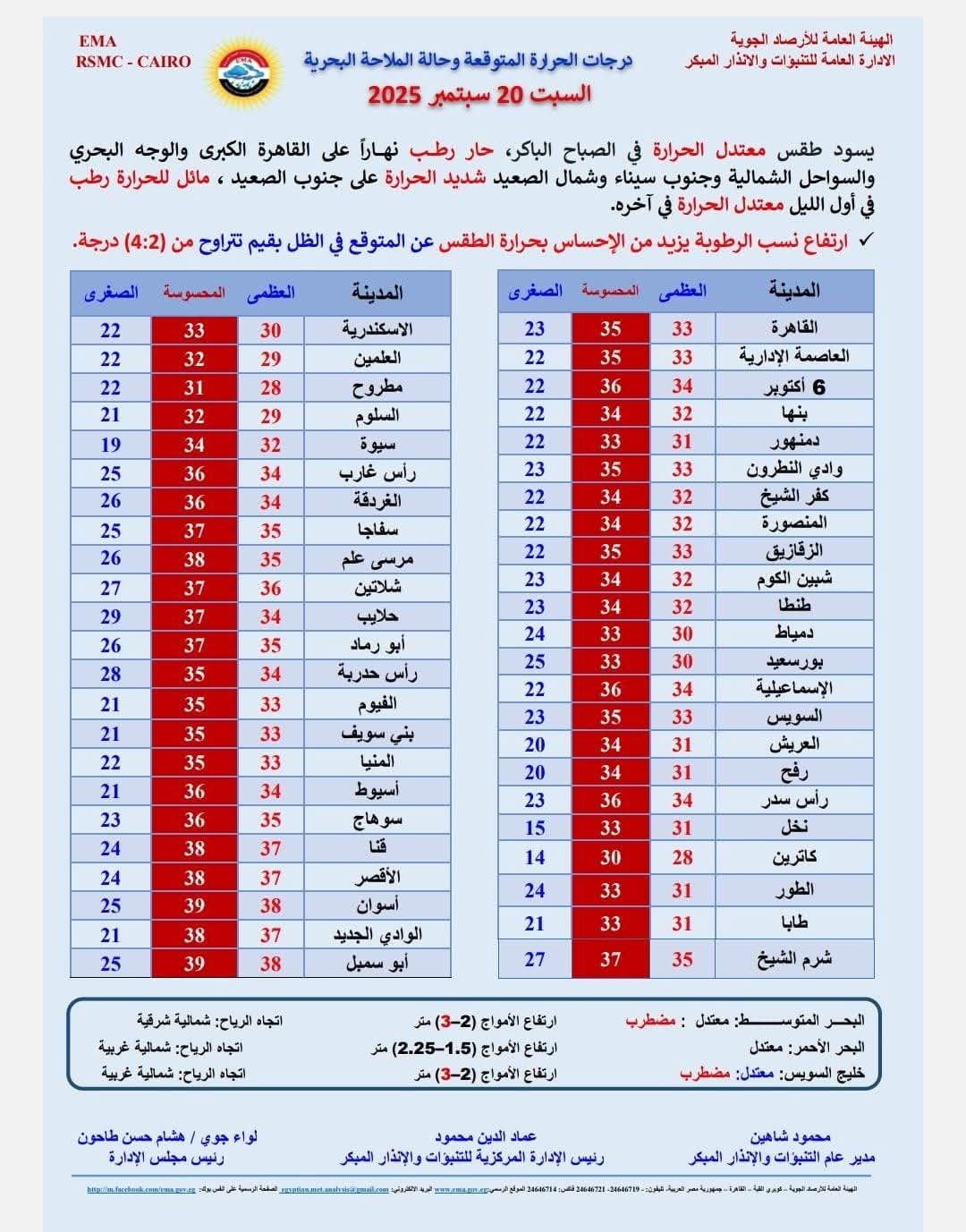 الأرصاد الجوية تحذر الشتاء يدق الأبواب حالة طقس أول يوم في الدراسة 2 بيان الأرصاد الجوية