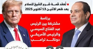 الرئيس السيسي يقرر منح رئيس الولايات المتحدة الأمريكية ترامب قلادة النيل 4 11