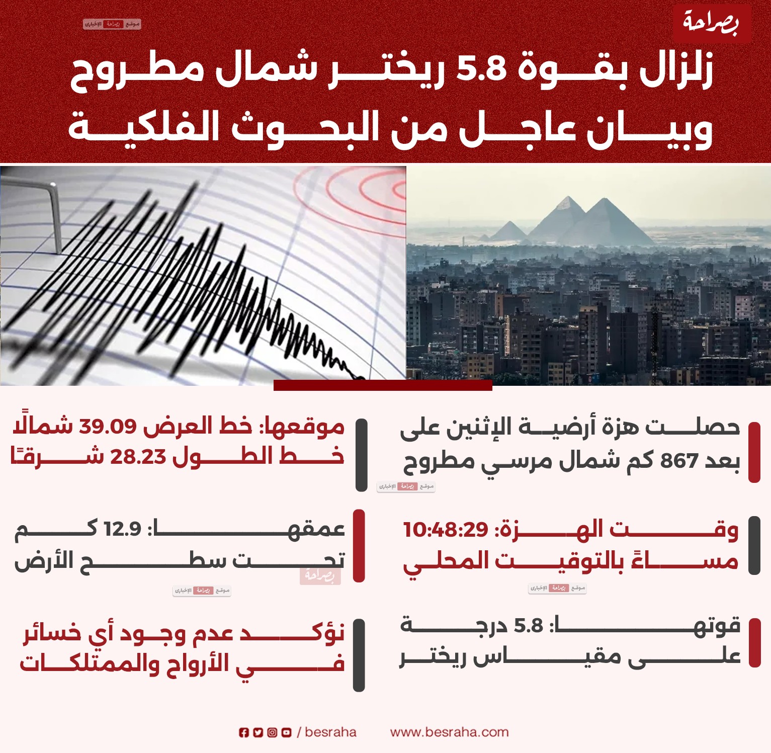 معهد الفلك يكشف تفاصيل زلزال مرسي مطروح هل شعر به المواطنون 3 زلزال مرسي مطروح