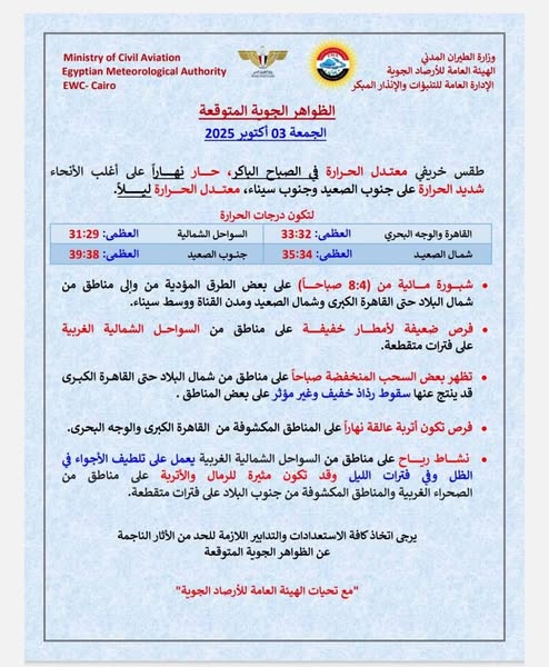 الأرصاد الجوية تكشف تفاصيل حالة الطقس اليوم وتنشر أماكن سقوط الأمطار 2 الأرصاد الجوية تكشف تفاصيل حالة الطقس