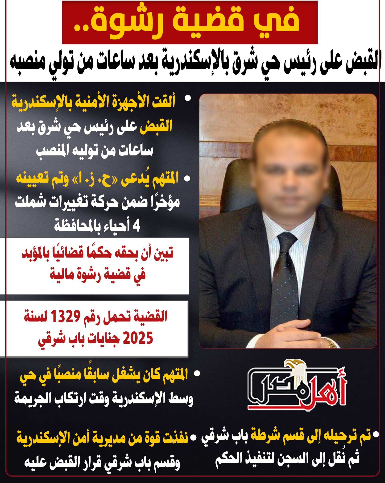 بالمستندات أسرار القبض على رئيس حي شرق الإسكندرية رشاوى بـ 4 ملايين جنيه 4 القبض على رئيس حي شرق الإسكندرية