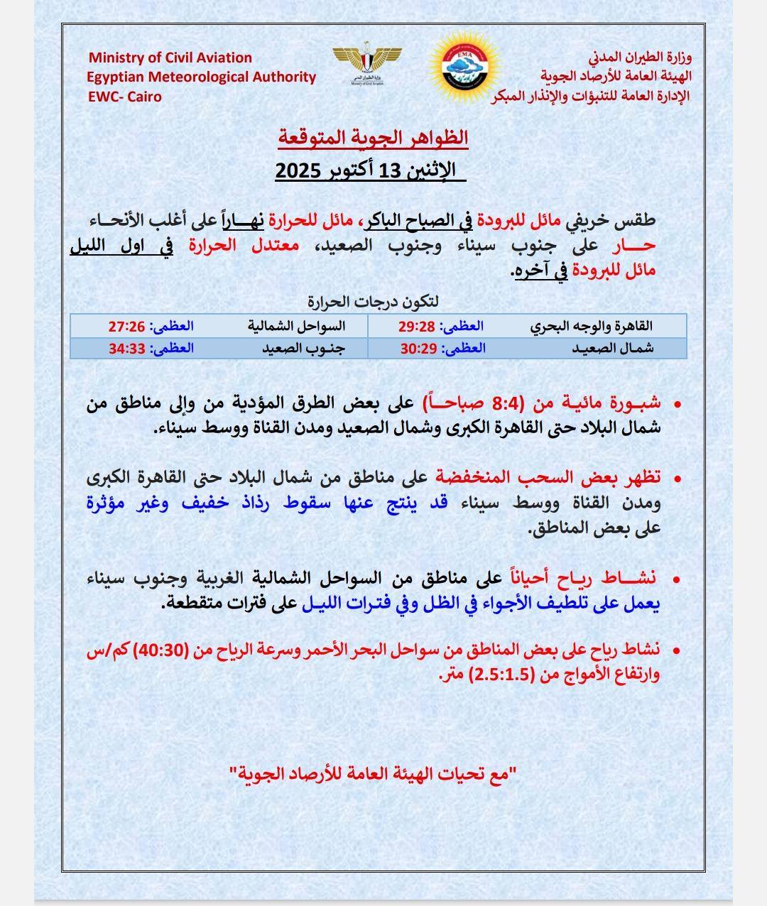 الأرصاد الجوية توضح حالة طقس اليوم تحذير من ساعات الليل المتأخرة 4 الأرصاد الجوية