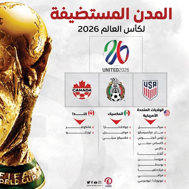 حدث تاريخي للعرب وأفريقيا واشنطن تحتضن قرعة كأس العالم 2026 غدا 6 قرعة كأس العالم