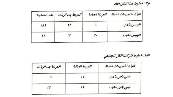 سعر تذاكر النقل العام والجماعى بعد ارتفاع سعر البنزين والسولار 2 سعر تذاكر النقل العام والجماعى