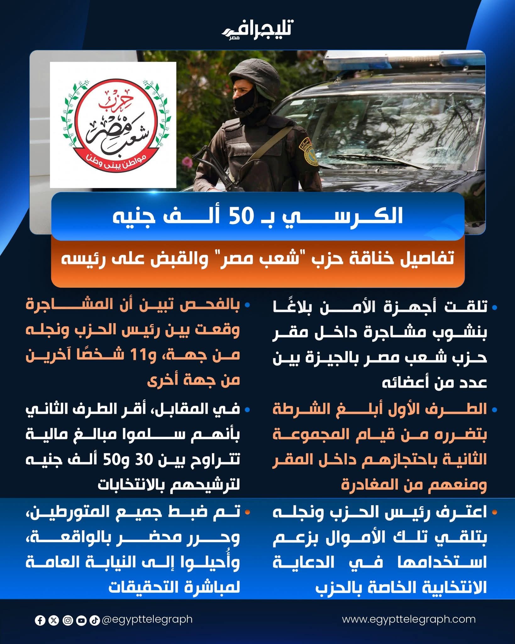 تفاصيل خناقة رئيس حزب شعب مصر في الجيزة خدوا فلوس منهم ومقدموش ورقهم في الانتخابات 4 خناقة رئيس حزب شعب مصر