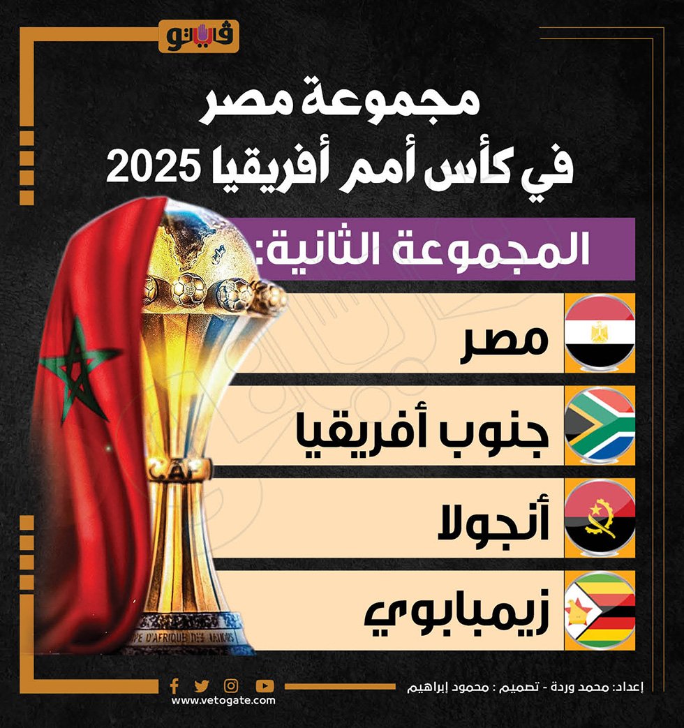 مواعيد مباريات منتخب مصر بكأس أمم إفريقيا 2025 اللقب الثامن يعود من جديد 2 منتخب مصر في كأس أمم إفريقيا 2025