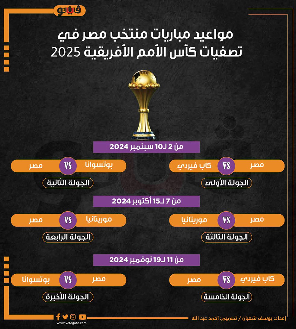 مواعيد مباريات منتخب مصر بكأس أمم إفريقيا 2025 اللقب الثامن يعود من جديد 3 منتخب مصر في كأس أمم إفريقيا 2025