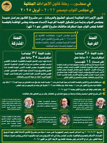 مشروع قانون الإجراءات الجنائية تفاصيل اعتراض الرئيس على 8 مواد 3 مشروع قانون الإجراءات الجنائية