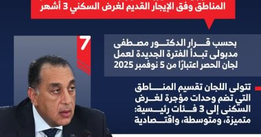 قرار جديد يخص شقق الإيجار القديم يعلنه رئيس الوزراء ويُطبق 5 نوفمبر 2 الإيجار القديم