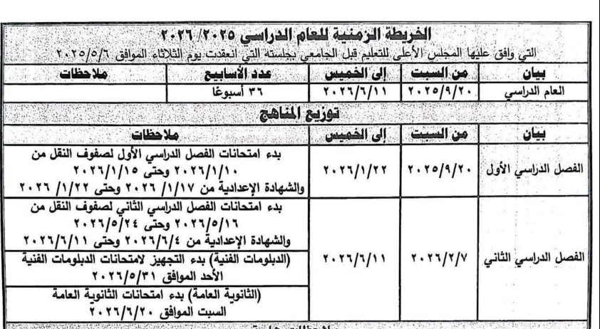 استمارة الصف الثالث الإعدادي اعرف الموعد و رابط التقديم والأوراق المطلوبة 5 موعد امتحانات الشهادة الإعدادية