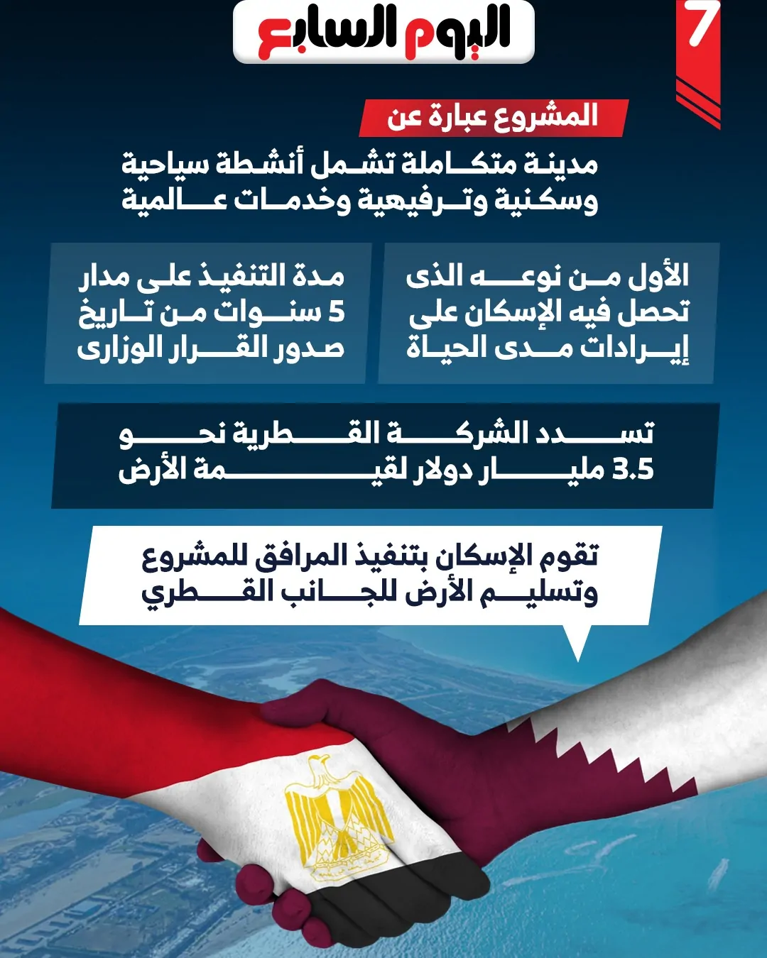 أخبار مفرحة من الحكومة عن مشروع علم الروم 250 ألف فرصة عمل و15% من الأرباح 3 مشروع علم الروم