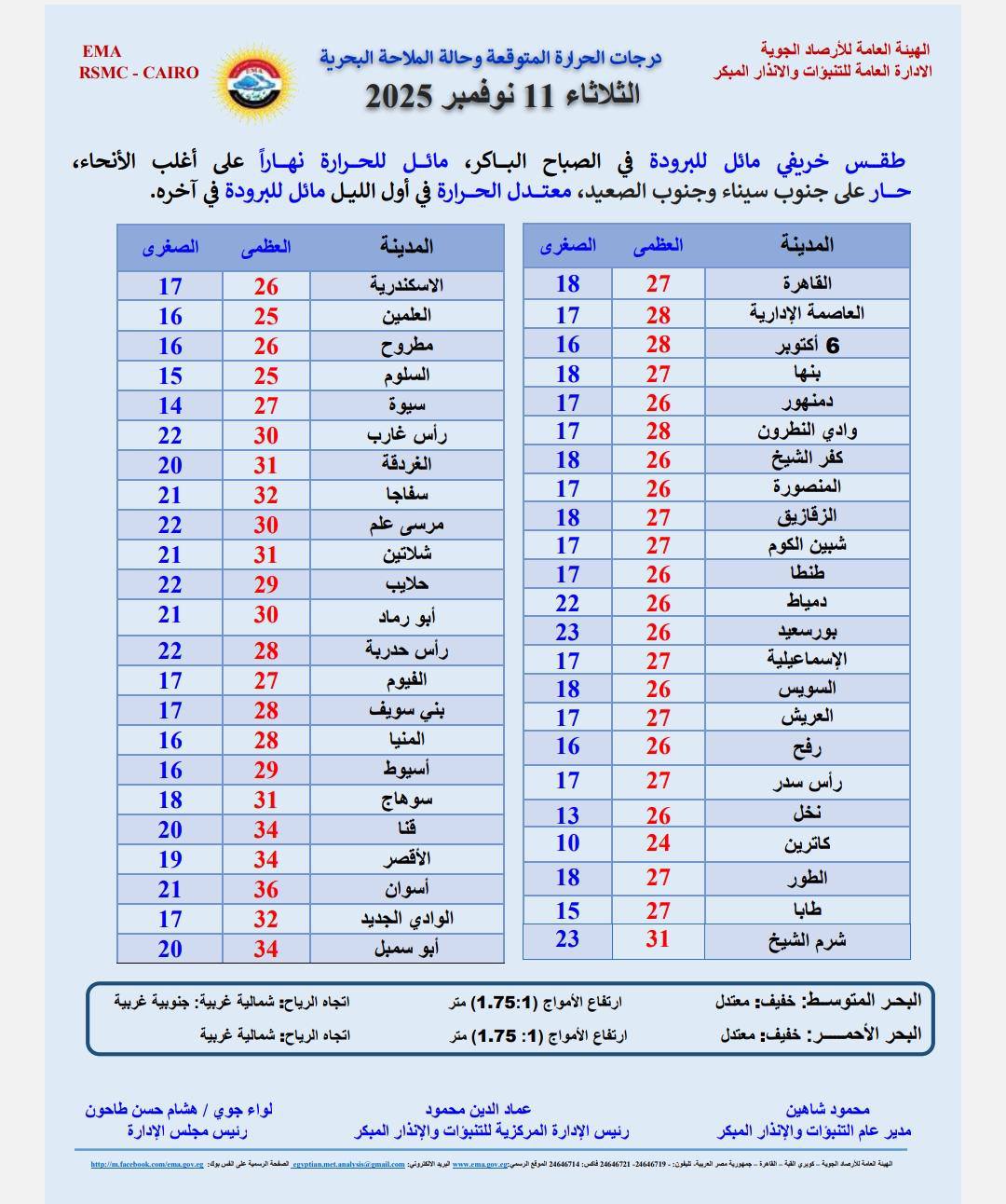 شبورة كثيفة الأرصاد الجوية تحذر أمطار متوقعة على هذه المناطق 3 الأرصاد الجوية