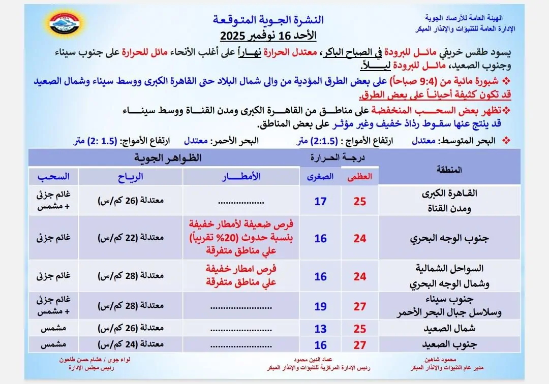 إنذار هام من الأرصاد الجوية موجة أمطار تضرب هذه المحافظات 4 بيان الأرصاد الجوية