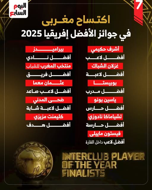 اعرف الفائزين بجوائز الأفضل في أفريقيا 2025 اكتساح مغربي 2 جوائز الأفضل في أفريقيا