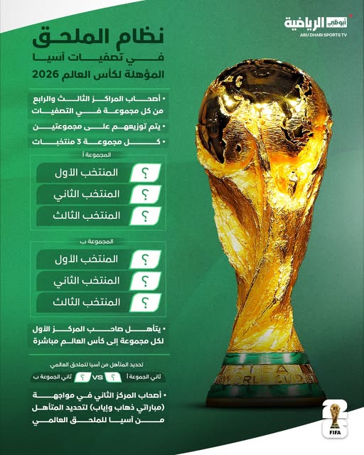 الملحق العالمي لكأس العالم 2026 موعد ونظام القرعة والقنوات الناقلة 3 الملحق العالمي لكأس العالم 2026