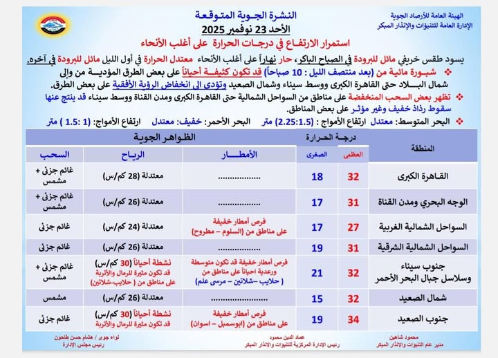 إنذار هام من الأرصاد الجوية لسكان القاهرة والمحافظات المحيطة 2 الأرصاد الجوية