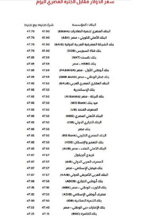 سعر الدولار اليوم 24 نوفمبر 2025 قفزة جديدة داخل 3 بنوك كبرى 2 سعر الدولار اليوم