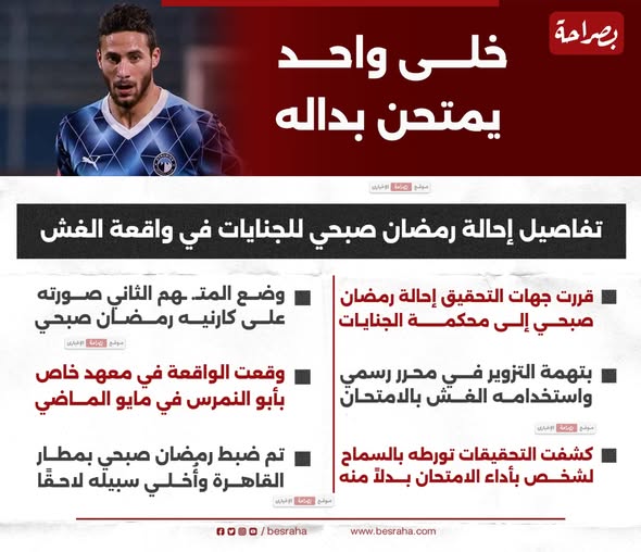 بعد حبسه سنة تفاصيل محاكمة رمضان صبحي وانهيار اللاعب عقب الحكم 3 رمضان صبحي