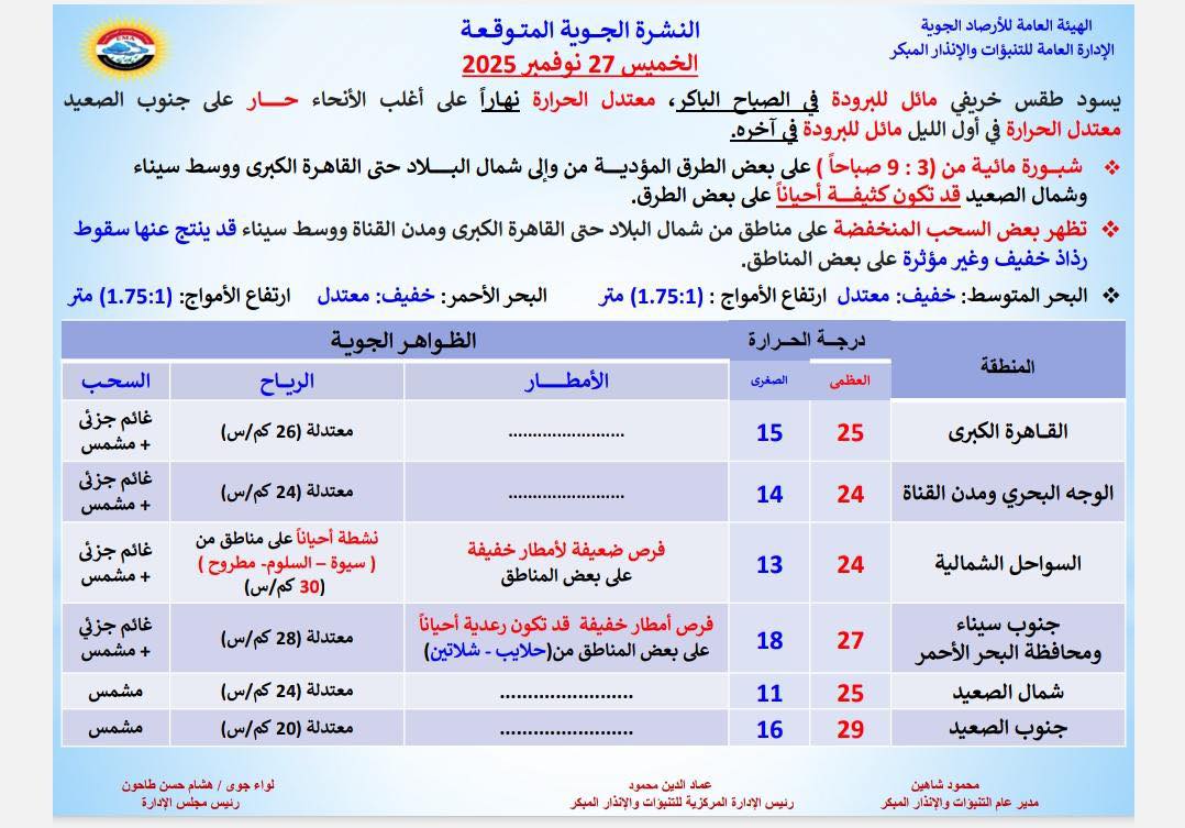 إنذار عاجل من الأرصاد الجوية أمطار رعدية وشبورة على هذه المناطق والطرق 2 توقعات الأرصاد الجوية