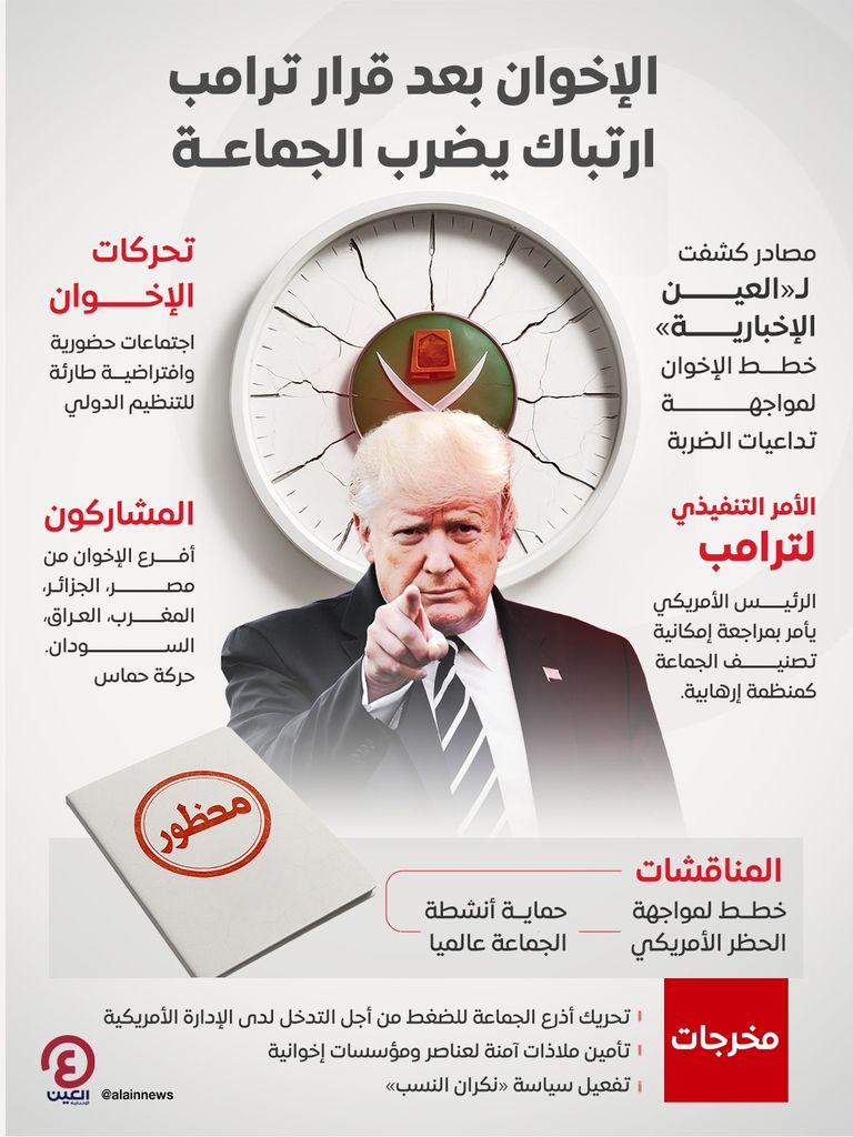 بيان جماعة الإخوان بعد إعلان ترامب خطوات تصنيف ككيان إرهابي 2 ارتباك داخل جماعة الإخوان