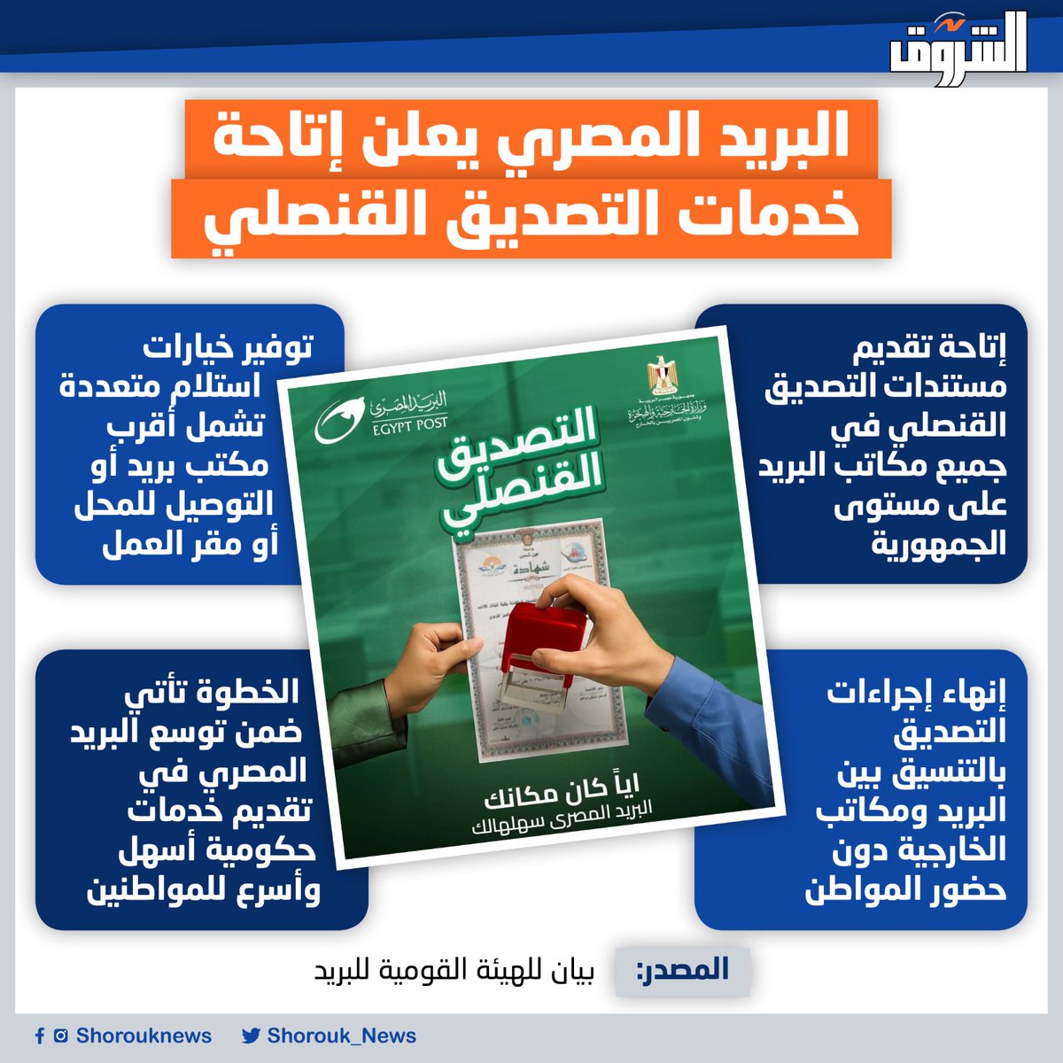 البريد المصري يعلن إتاحة خدمة جديدة التصديق القنصلى كيف تستفيد منها 3 البريد المصري يعلن عن إتاحة خدمة التصديق القنصلى