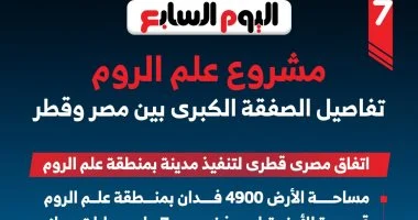 رئيس الحكومة بالأرقام يوضح تفاصيل صفقة مشروع علم الروم بالساحل الشمالي 3 مشروع علم الروم