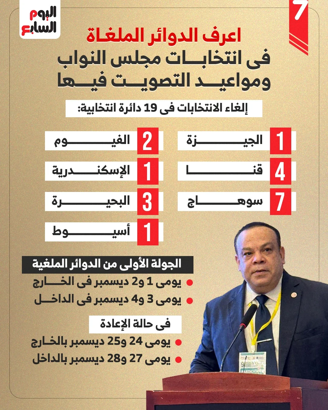أسباب إلغاء نتائج انتخابات مجلس النواب فى 19 دائرة تفاوتات فى الحصر العددى 2 إلغاء نتائج انتخابات مجلس النواب