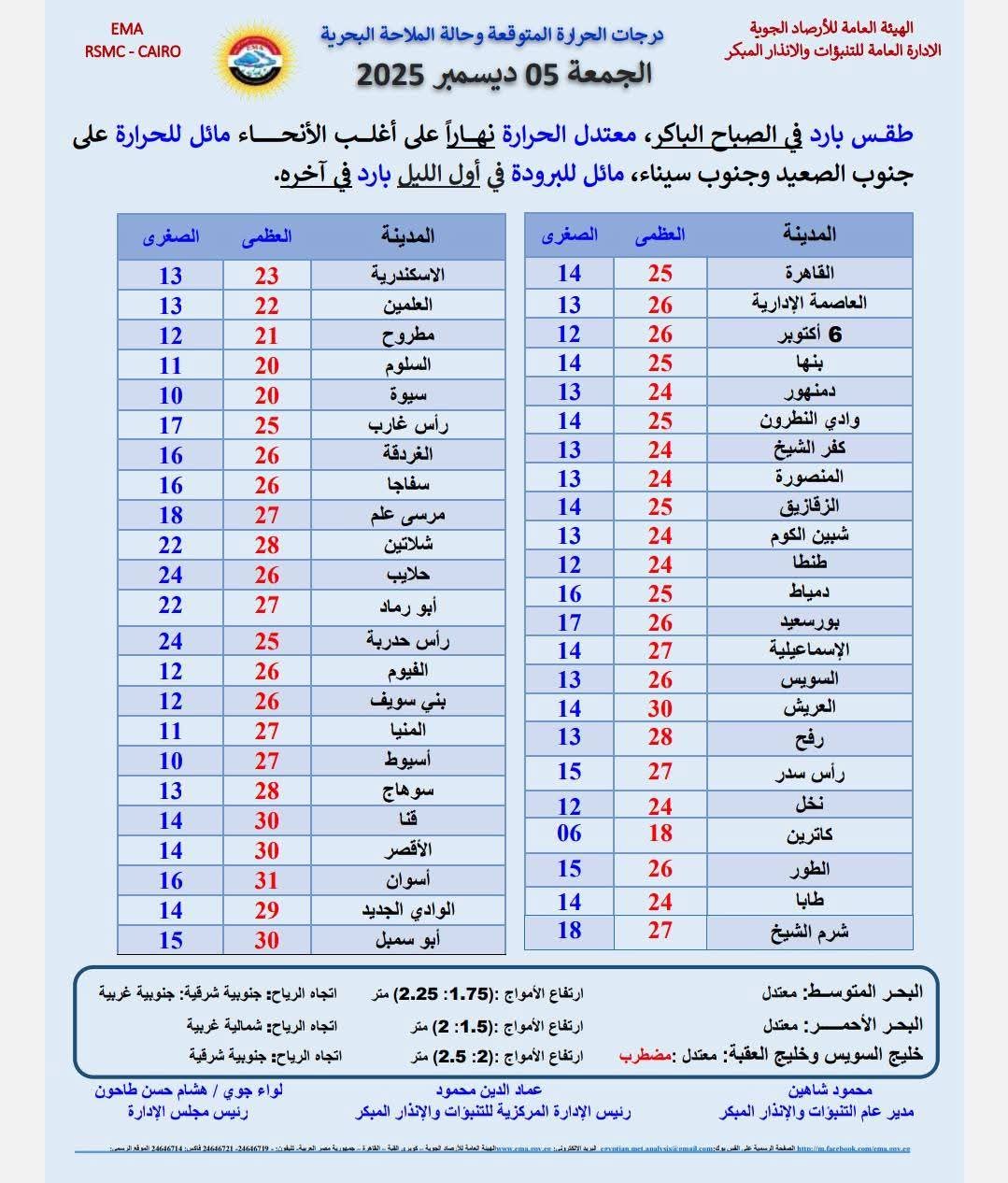 الأرصاد الجوية تحذر البلاد على أعتاب موجة صقيع مع اقتراب منخفض قطبي 3 بيان الأرصاد الجوية