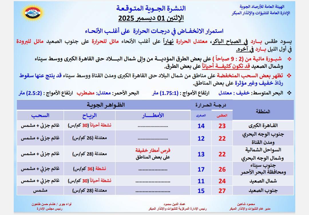 إلبسوا الشتوي إنذار من الأرصاد الجوية بدء تحذيرات الشتاء 3 الأرصاد الجوية
