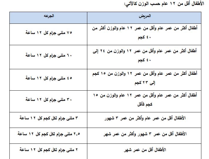 وزارة الصحة توضح تفاصيل الدواء المخصص لعلاج حالات الإنفلونزا والجرعات للكبار والصغار والحوامل 4 وزارة الصحة