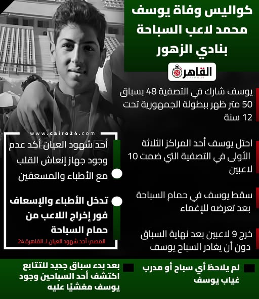 واقعة وفاة لاعب الزهور ببطولة الجمهورية اتحاد السباحة يكشف الحقيقة الكاملة نتحمّل المسئولية 3 وفاة لاعب الزهور