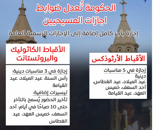الدكتور سامح فوزي الباحث المعروف يعرب عن انتقاده لتقسيم إجازات المسيحيين وفقاً للطوائف خطوة تُكرس المذهبية وتناقض روح المواطنة 3 قرار وزير العمل