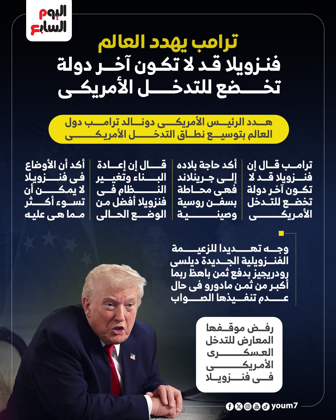 دونالد ترامب يحذر الزعيمة الجديدة لفنزويلا بأن تواجه مصيرًا أشد قسوة من الذي واجهه مادورو 2 دونالد ترامب هدد ديلسي رودريجيز