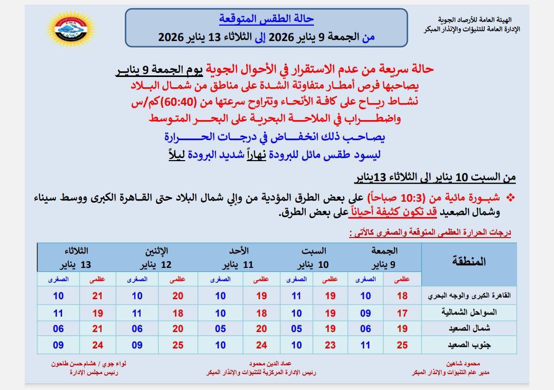 الأرصاد الجوية تحذر منخفض جوى قطبى يضرب البلاد فى هذا الموعد 2 الأرصاد الجوية