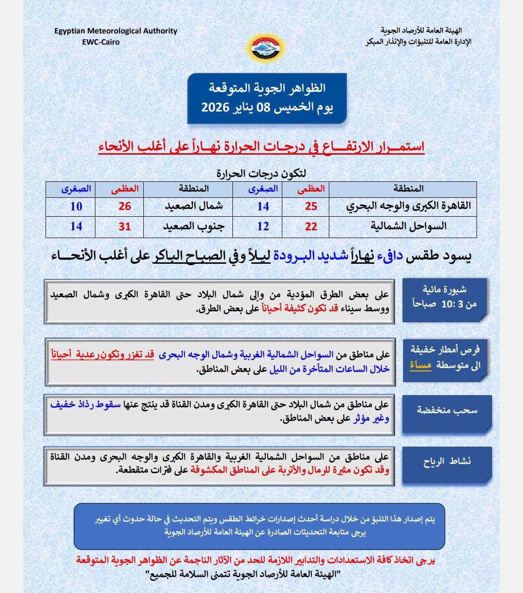 الأرصاد الجوية تحذر منخفض جوى قطبى يضرب البلاد فى هذا الموعد 3 الأرصاد الجوية