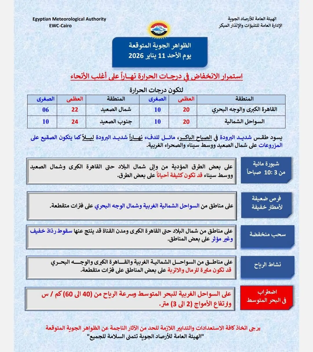 هيئة الأرصاد الجوية تعلن خريطة سقوط الأمطار على المحافظات اليوم 2 الأرصاد الجوية