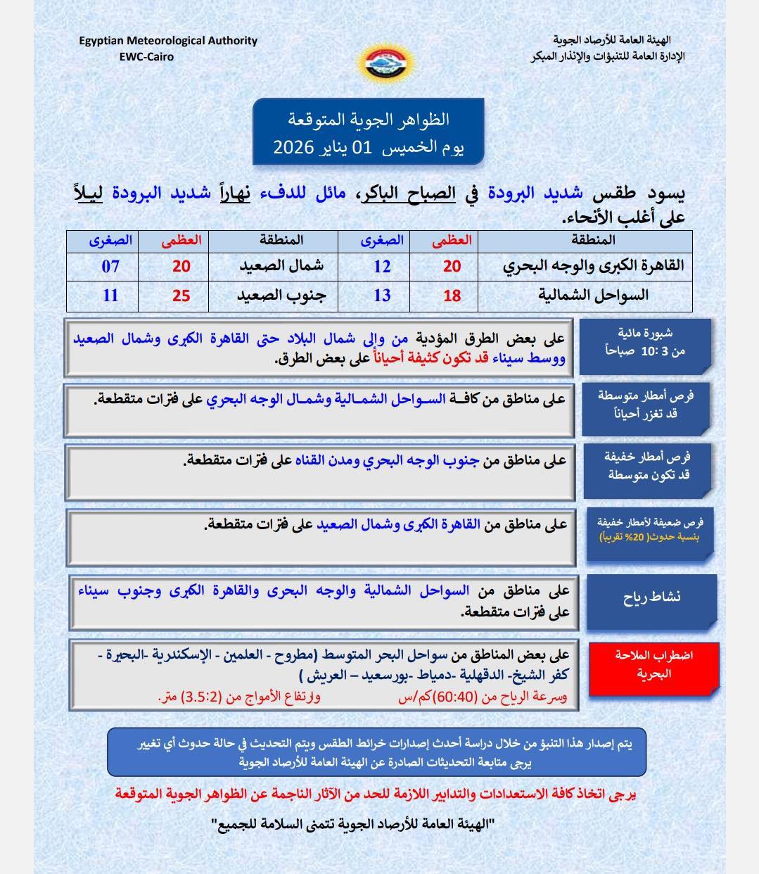 هيئة الأرصاد الجوية تعلن خريطة الأمطار المتوقعة خلال الساعات المقبلة 2 الأرصاد الجوية
